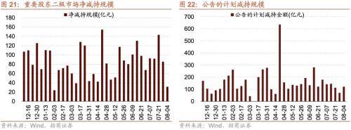 融资资金流入<strong></p>
<p>定期存款与理财</strong>,理财权益配比微升——金融市场流动性与监管动态周报(0808)