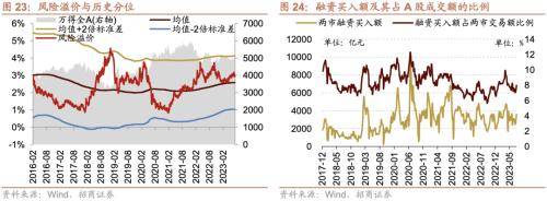 融资资金流入<strong></p>
<p>定期存款与理财</strong>,理财权益配比微升——金融市场流动性与监管动态周报(0808)