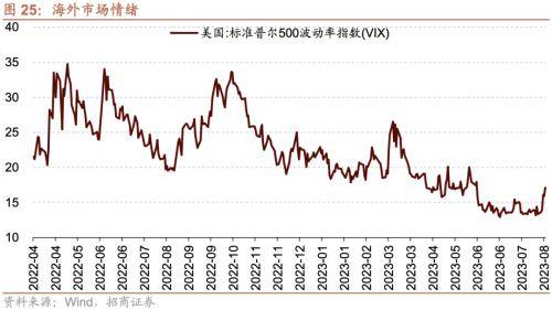 融资资金流入<strong></p>
<p>定期存款与理财</strong>,理财权益配比微升——金融市场流动性与监管动态周报(0808)