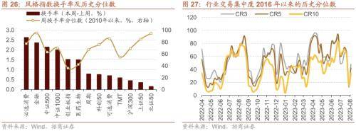 融资资金流入<strong></p>
<p>定期存款与理财</strong>,理财权益配比微升——金融市场流动性与监管动态周报(0808)