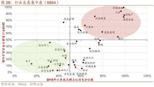 融资资金流入<strong></p>
<p>定期存款与理财</strong>,理财权益配比微升——金融市场流动性与监管动态周报(0808)