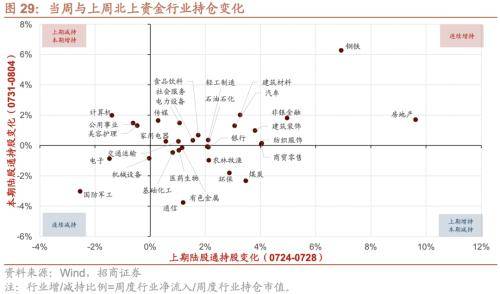 融资资金流入<strong></p>
<p>定期存款与理财</strong>,理财权益配比微升——金融市场流动性与监管动态周报(0808)