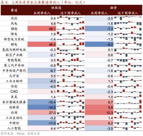 融资资金流入<strong></p>
<p>定期存款与理财</strong>,理财权益配比微升——金融市场流动性与监管动态周报(0808)
