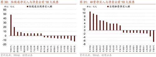 融资资金流入<strong></p>
<p>定期存款与理财</strong>,理财权益配比微升——金融市场流动性与监管动态周报(0808)