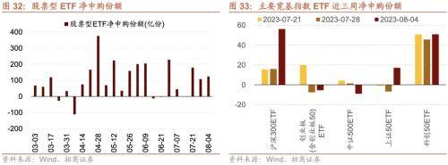 融资资金流入<strong></p>
<p>定期存款与理财</strong>,理财权益配比微升——金融市场流动性与监管动态周报(0808)