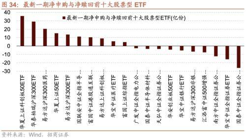 融资资金流入<strong></p>
<p>定期存款与理财</strong>,理财权益配比微升——金融市场流动性与监管动态周报(0808)