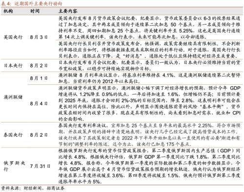 融资资金流入<strong></p>
<p>定期存款与理财</strong>,理财权益配比微升——金融市场流动性与监管动态周报(0808)