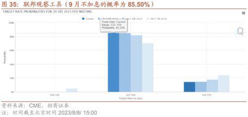 融资资金流入<strong></p>
<p>定期存款与理财</strong>,理财权益配比微升——金融市场流动性与监管动态周报(0808)