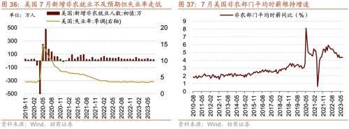 融资资金流入<strong></p>
<p>定期存款与理财</strong>,理财权益配比微升——金融市场流动性与监管动态周报(0808)