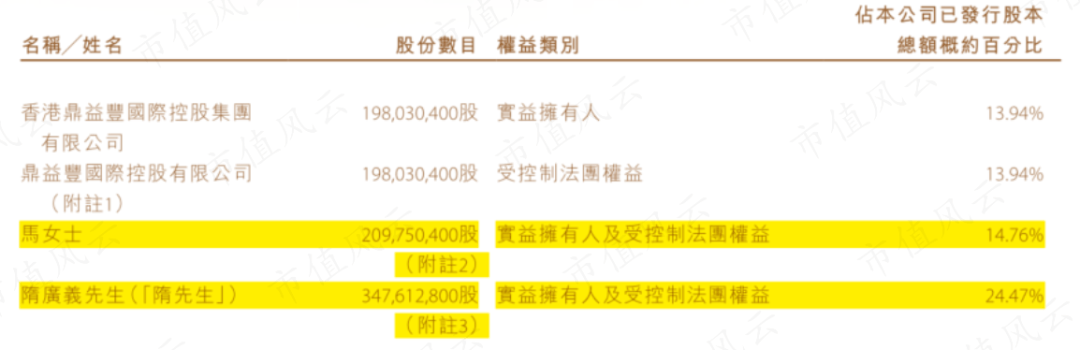 深圳金融局定性非法理财<strong></p>
<p>定期存款与理财</strong>,香港证监会定性大庄股,股市版“蜂麻燕雀”:“道士”隋广义,与杀猪盘鼎益丰