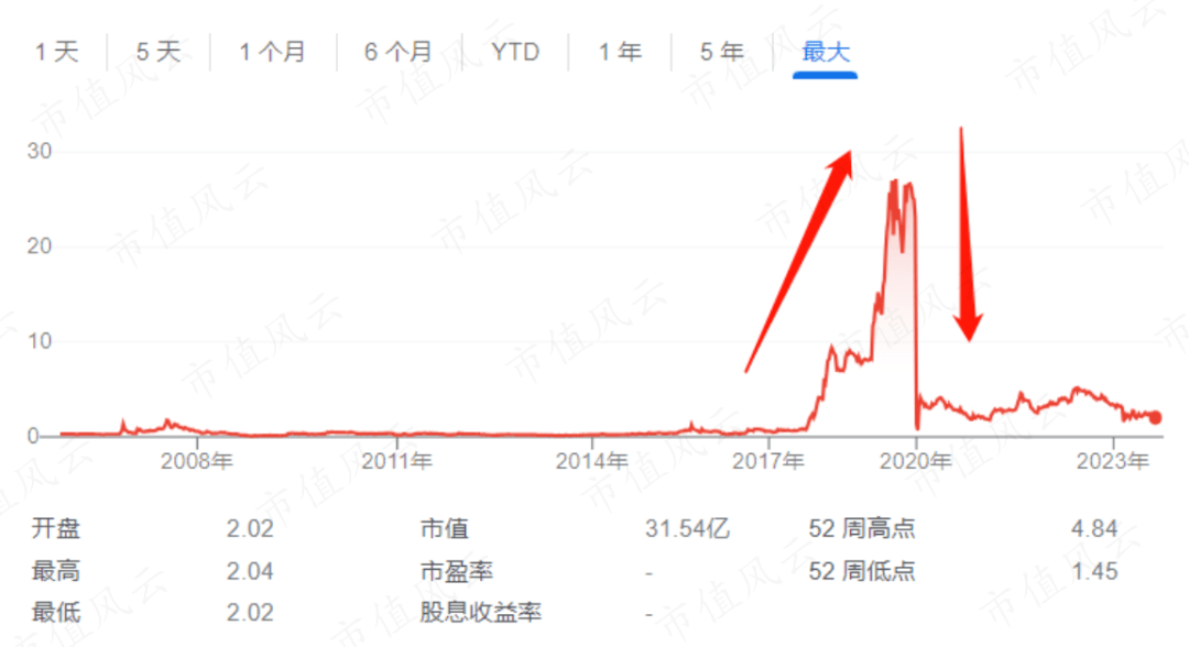 深圳金融局定性非法理财<strong></p>
<p>定期存款与理财</strong>,香港证监会定性大庄股,股市版“蜂麻燕雀”:“道士”隋广义,与杀猪盘鼎益丰