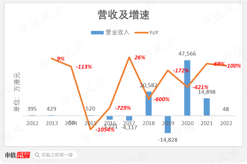 深圳金融局定性非法理财<strong></p>
<p>定期存款与理财</strong>,香港证监会定性大庄股,股市版“蜂麻燕雀”:“道士”隋广义,与杀猪盘鼎益丰