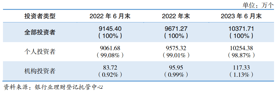 平安理财总经理张东：居民理财的“C位”还是银行理财