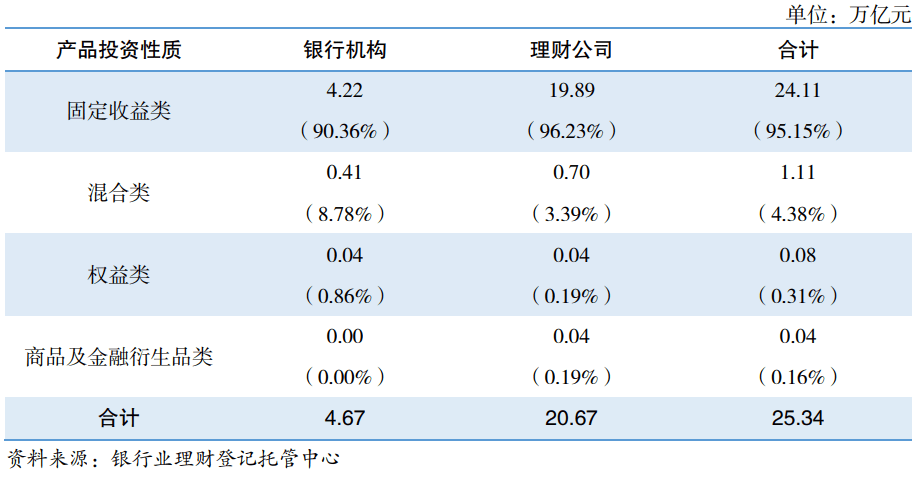 平安理财总经理张东:居民理财的“C位”还是银行理财