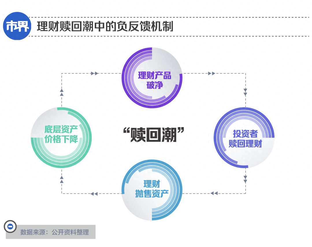 银行理财<strong></p>
<p>银行理财一览</strong>,亏钱的又多了
