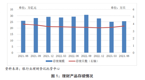历史性时刻<strong></p>
<p>银行理财一览</strong>!公募基金反超银行理财