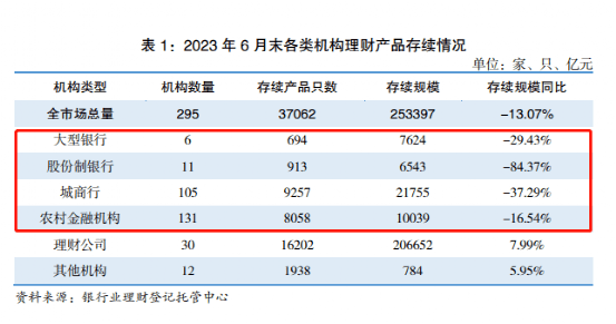 历史性时刻<strong></p>
<p>银行理财一览</strong>!公募基金反超银行理财
