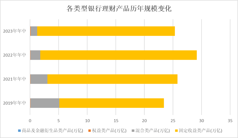 公募基金规模为何能反超银行理财<strong></p>
<p>银行理财一览</strong>?