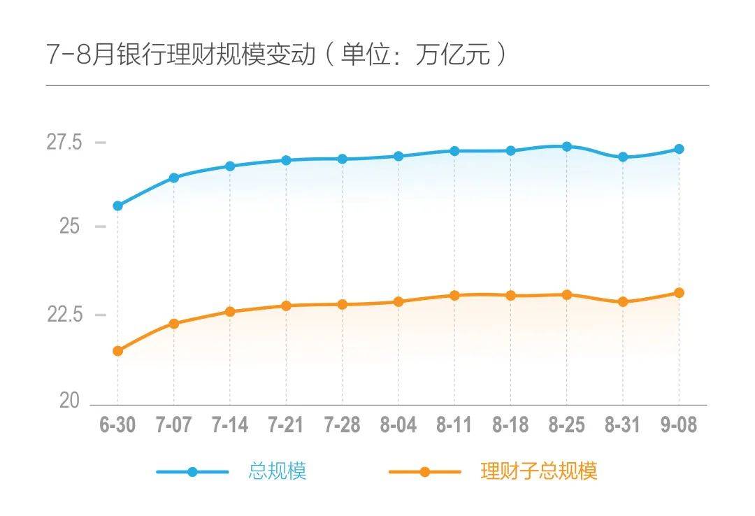 8月银行理财盘点 浦银理财增超500亿拔得头筹