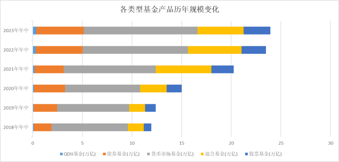 公募基金的规模为什么能超越银行理财<strong></p>
<p>银行理财一览</strong>?