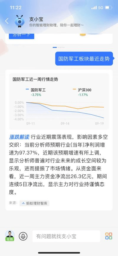 基金理财之客户需求分析