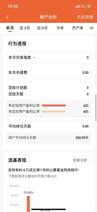 基金理财之客户需求分析