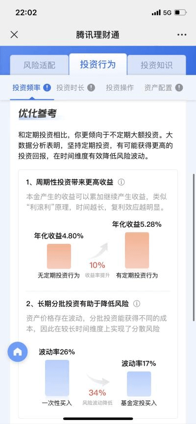 基金理财之客户需求分析