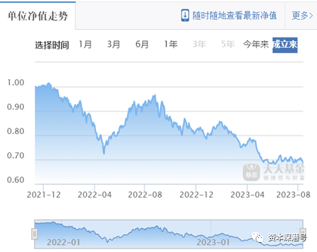 贝莱德同门“兄弟”<strong></p>
<p>基金与理财</strong>,基金又“输”理财!