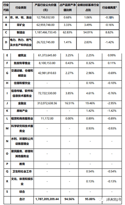 贝莱德同门“兄弟”<strong></p>
<p>基金与理财</strong>,基金又“输”理财!