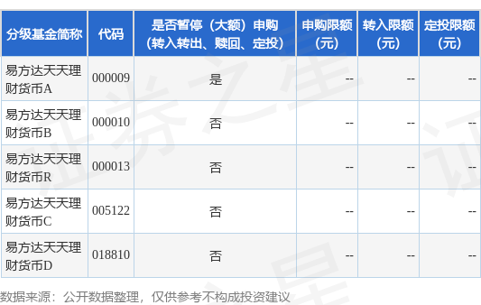 公告速递：易方达天天理财货币基金 A 类基金份额在直销中心暂停申购和转换转入业务