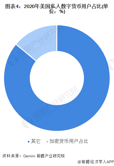 加密货币能买法拉利了<strong></p>
<p>货币市场</strong>!法拉利:将推行至欧洲【附加密货币行业市场分析】