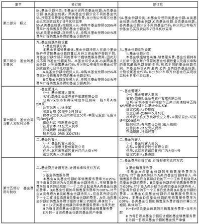 渤海汇金汇添金货币市场基金 基金合同提示性公告