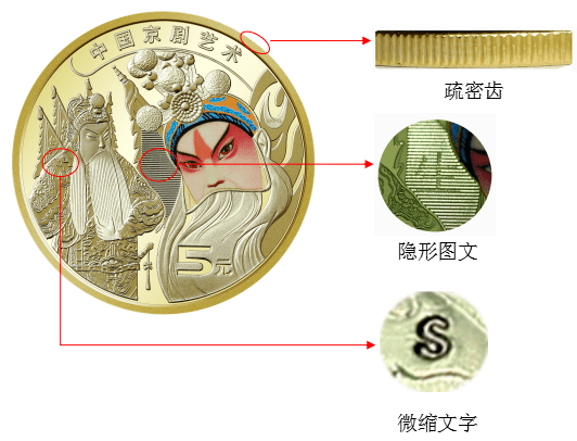 中国京剧艺术普通纪念币来了<strong></p>
<p>纪念币</strong>！