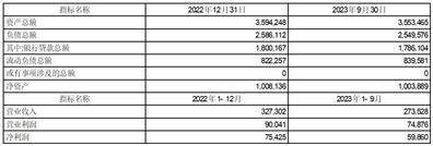 招商局公路网络科技控股股份有限公司 关于公司与招商局集团财务有限公司 签署《金融服务协议》的关联交易公告
