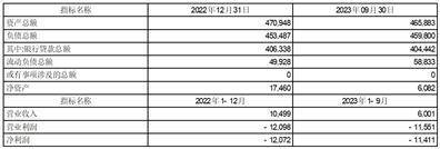 招商局公路网络科技控股股份有限公司 关于公司与招商局集团财务有限公司 签署《金融服务协议》的关联交易公告