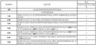 招商局公路网络科技控股股份有限公司 关于公司与招商局集团财务有限公司 签署《金融服务协议》的关联交易公告