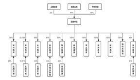 招商局公路网络科技控股股份有限公司 关于公司与招商局集团财务有限公司 签署《金融服务协议》的关联交易公告