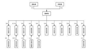 招商局公路网络科技控股股份有限公司 关于公司与招商局集团财务有限公司 签署《金融服务协议》的关联交易公告