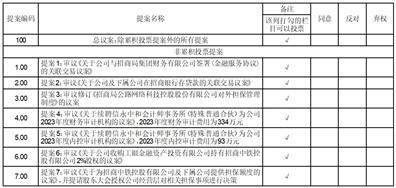招商局公路网络科技控股股份有限公司 关于公司与招商局集团财务有限公司 签署《金融服务协议》的关联交易公告