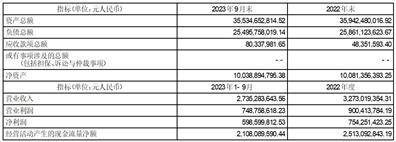 招商局公路网络科技控股股份有限公司 关于公司与招商局集团财务有限公司 签署《金融服务协议》的关联交易公告