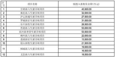 新希望六和股份有限公司 关于与新希望财务有限公司签订 《金融服务协议》暨关联交易的公告