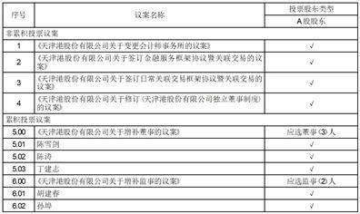 天津港股份有限公司关于签订 金融服务框架协议暨关联交易的公告