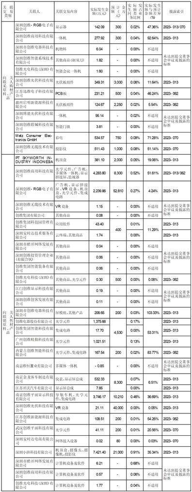 创维数字股份有限公司 关于与创维集团财务有限公司续签 《金融服务协议》暨关联交易的公告