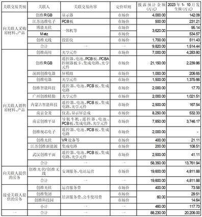 创维数字股份有限公司 关于与创维集团财务有限公司续签 《金融服务协议》暨关联交易的公告