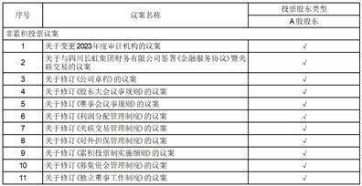 四川华丰科技股份有限公司 关于与四川长虹集团财务有限公司 签署《金融服务协议》暨关联交易的公告