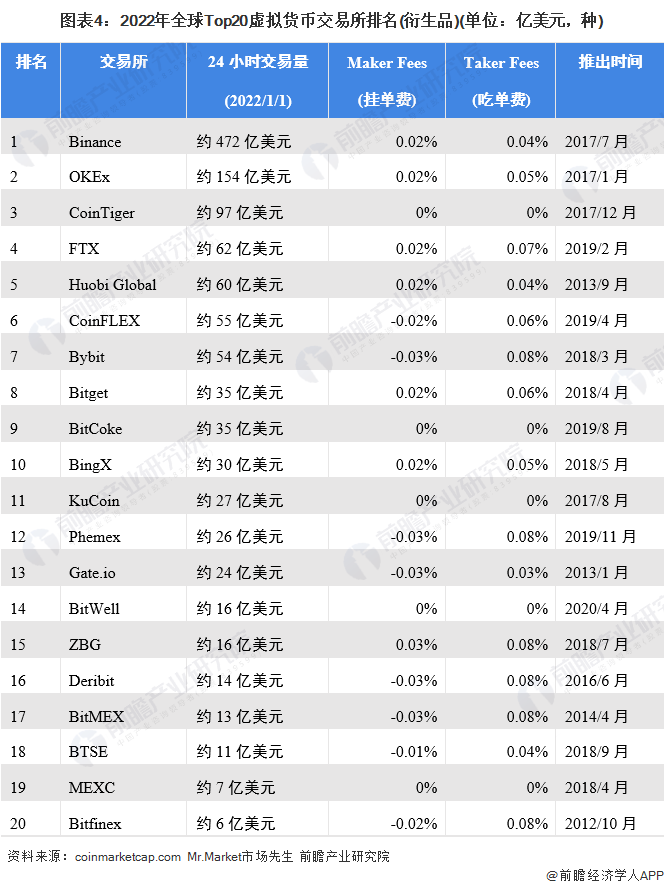 43亿美元<strong></p>
<p>币安交易所app下载</strong>,全球最大加密货币交易所币安支付天价罚款!CEO赵长鹏认罪并辞职【附加密货币市场分析】