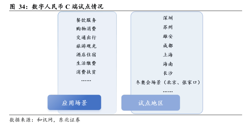 深圳数字人民币试点新进展:超2.5万位香港居民自助申领大湾区数币硬钱包