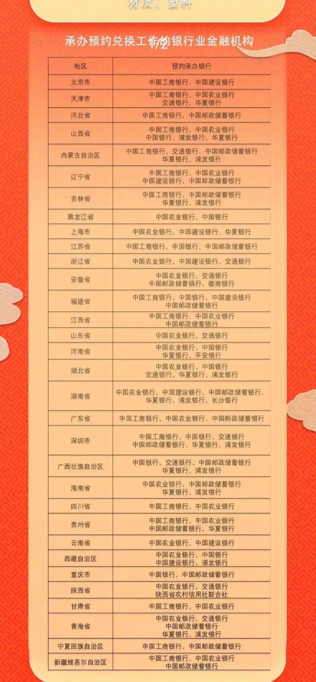 龙年纪念币有多火？系统都崩了<strong></p>
<p>火币官方网站</strong>！