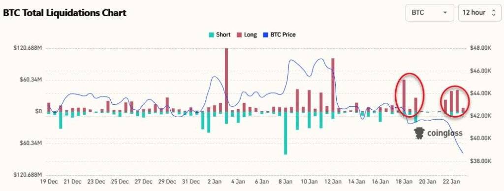 现货ETF上市后比特币为何大跌?币圈爆的雷<strong></p>
<p>比特币火币</strong>,现在还账了
