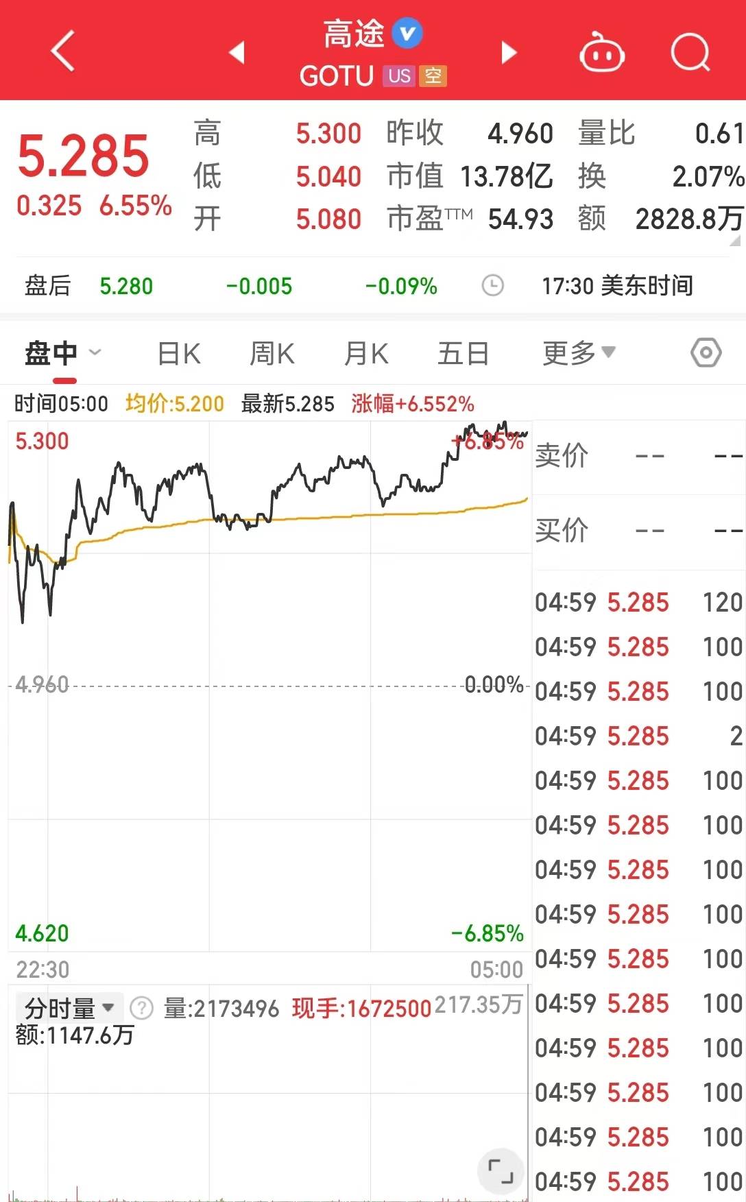 中国资产大涨!巴菲特减持1000万股苹果股票<strong></p>
<p>火币网比特币</strong>,苹果收跌!比特币涨超4%,加密币全网4万人爆仓,啥情况?